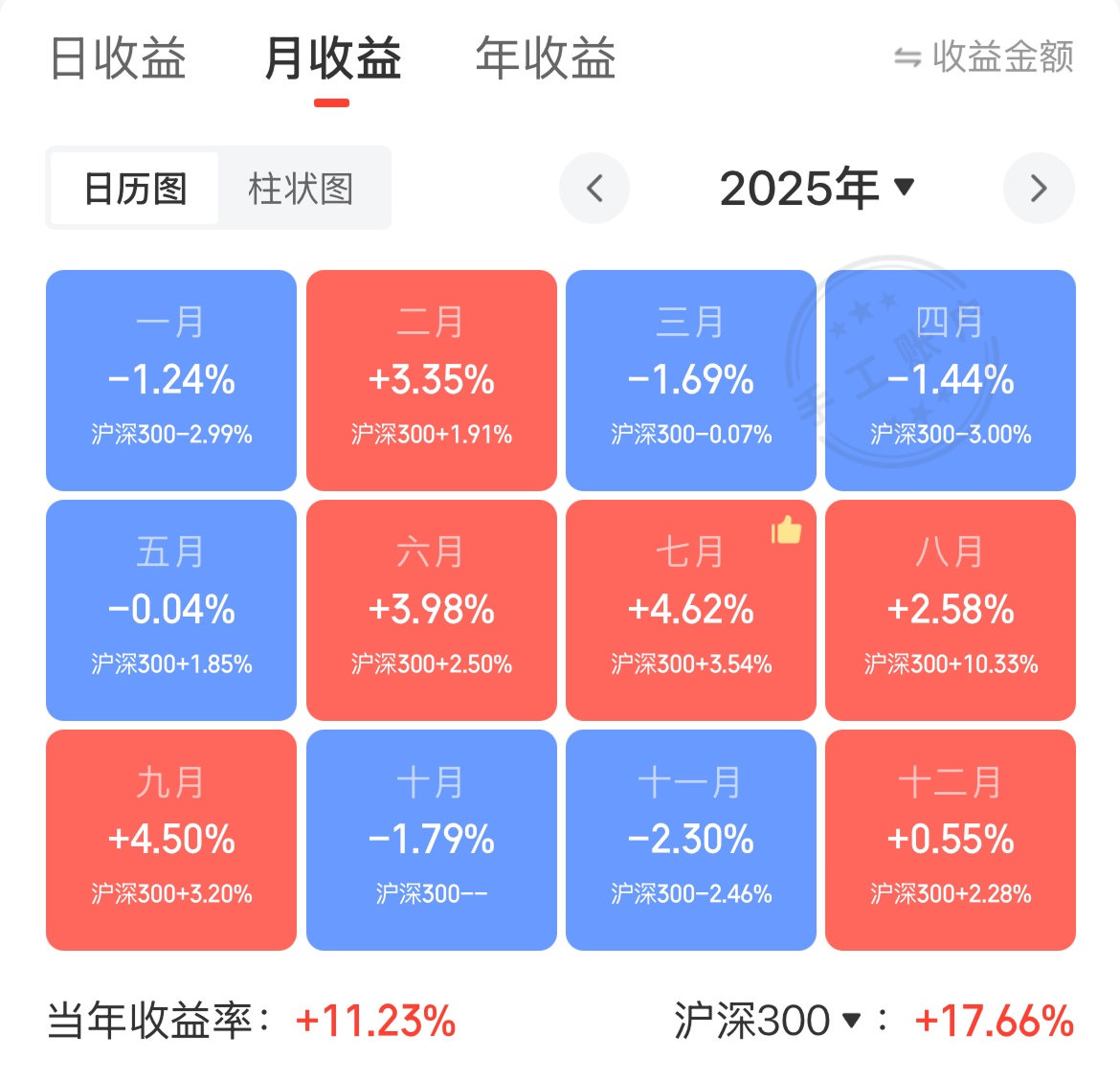 理财收益率